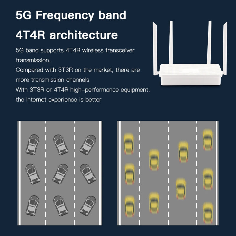 Roteador Dual Band 2.4G: rápido, seguro e estável.