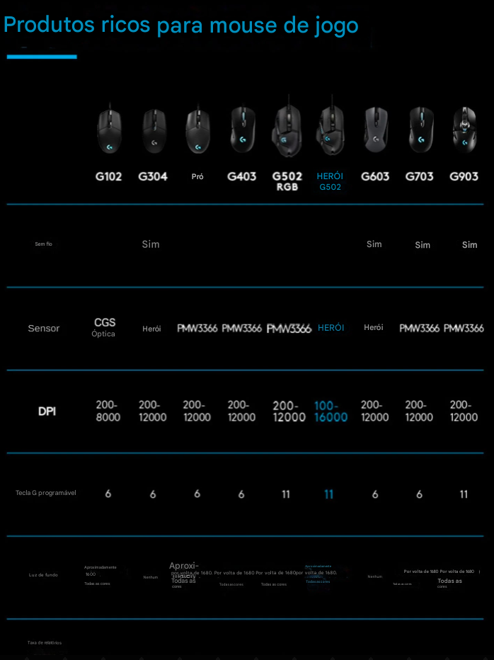 Mouse Logitech  Dominator Cable preciso e ideal para games.