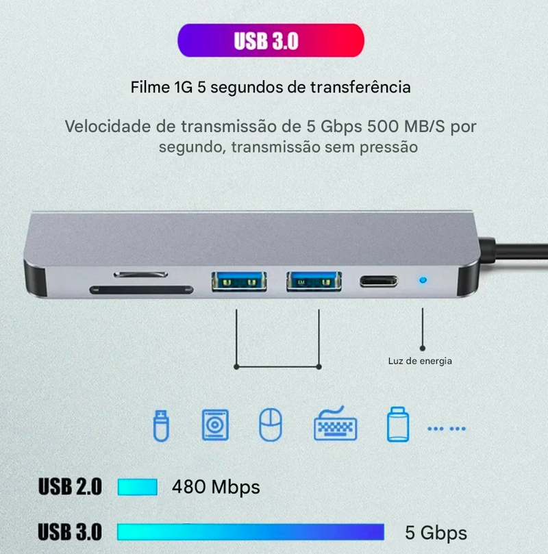 Adaptador USB C Hub 3.0 4K HDMI, Carregamento Rápido, Dock