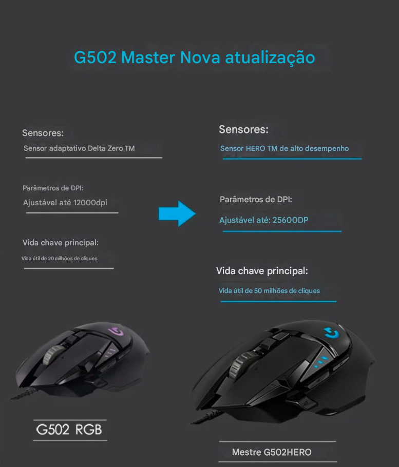 Mouse Logitech  Dominator Cable preciso e ideal para games.